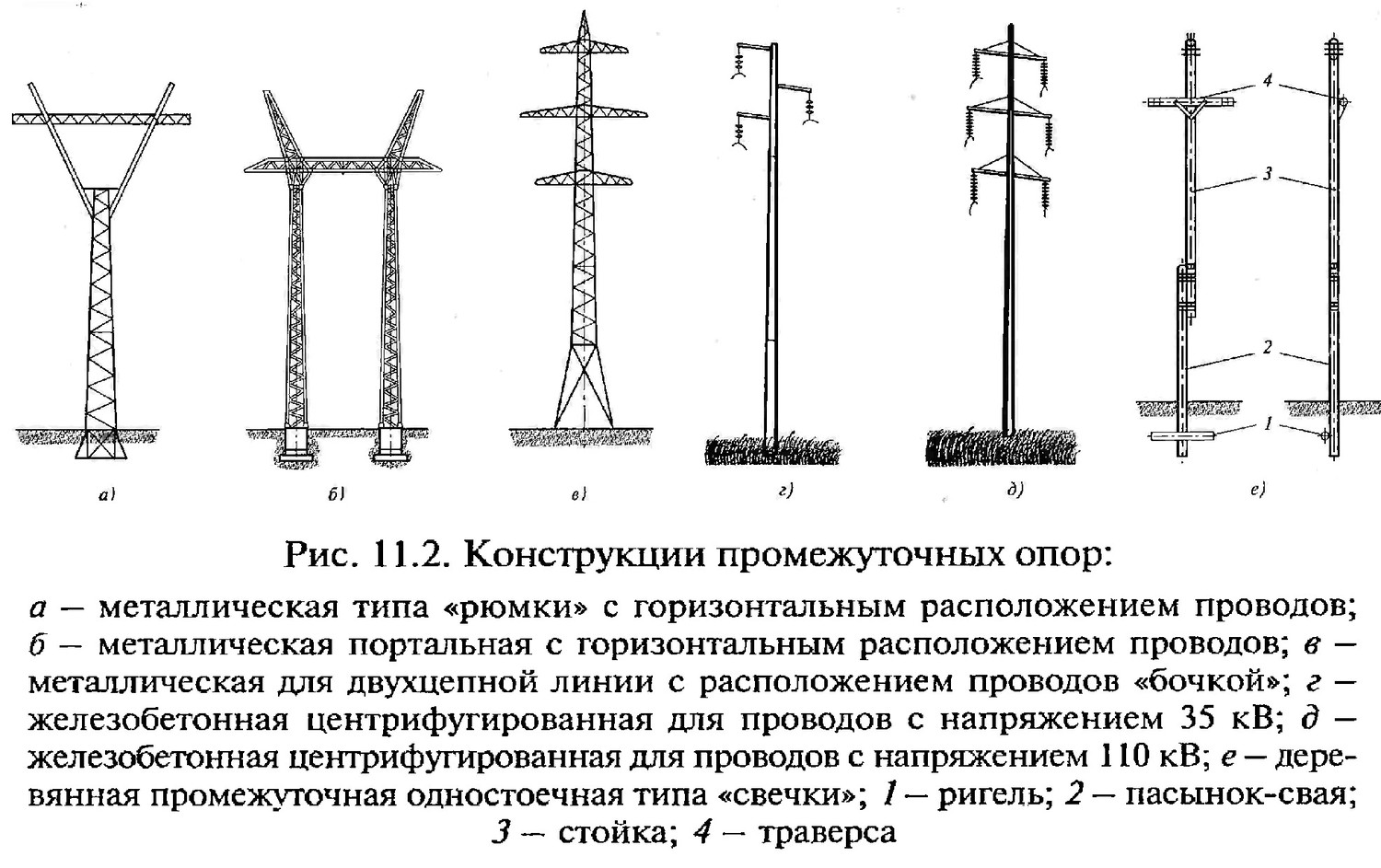 Представленная на рисунке опора называется