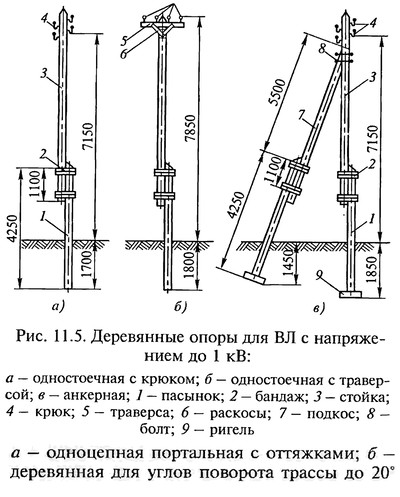 Где и для чего устанавливаются подтраверсные брусья. s07153888. Где и для чего устанавливаются подтраверсные брусья фото. Где и для чего устанавливаются подтраверсные брусья-s07153888. картинка Где и для чего устанавливаются подтраверсные брусья. картинка s07153888. МДК 01.02 Технология монтажа ЛЭП