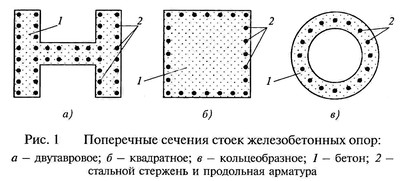 Где и для чего устанавливаются подтраверсные брусья. s43618483. Где и для чего устанавливаются подтраверсные брусья фото. Где и для чего устанавливаются подтраверсные брусья-s43618483. картинка Где и для чего устанавливаются подтраверсные брусья. картинка s43618483. МДК 01.02 Технология монтажа ЛЭП