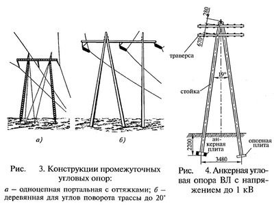 Где и для чего устанавливаются подтраверсные брусья. s75695702. Где и для чего устанавливаются подтраверсные брусья фото. Где и для чего устанавливаются подтраверсные брусья-s75695702. картинка Где и для чего устанавливаются подтраверсные брусья. картинка s75695702. МДК 01.02 Технология монтажа ЛЭП